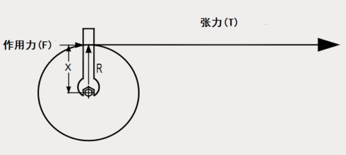 如何實(shí)現(xiàn)張力控制優(yōu)化？威科達(dá)帶您一文讀懂