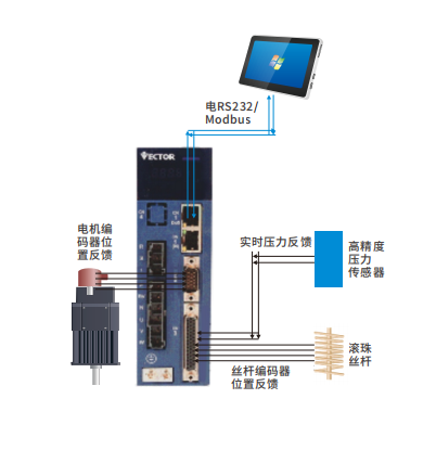 VC514壓力機(jī)伺服有哪些特點(diǎn)優(yōu)勢(shì)？